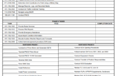 DA Form 3479-12 - Commander’S Task List (Ats) An Tpn-31 Air Traffic Navigation page 1