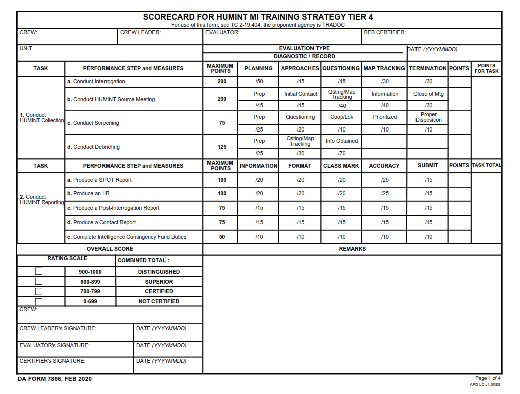 DA Form 7866 - Scorecard For Humint Mi Training Strategy Tier 4 Page 1