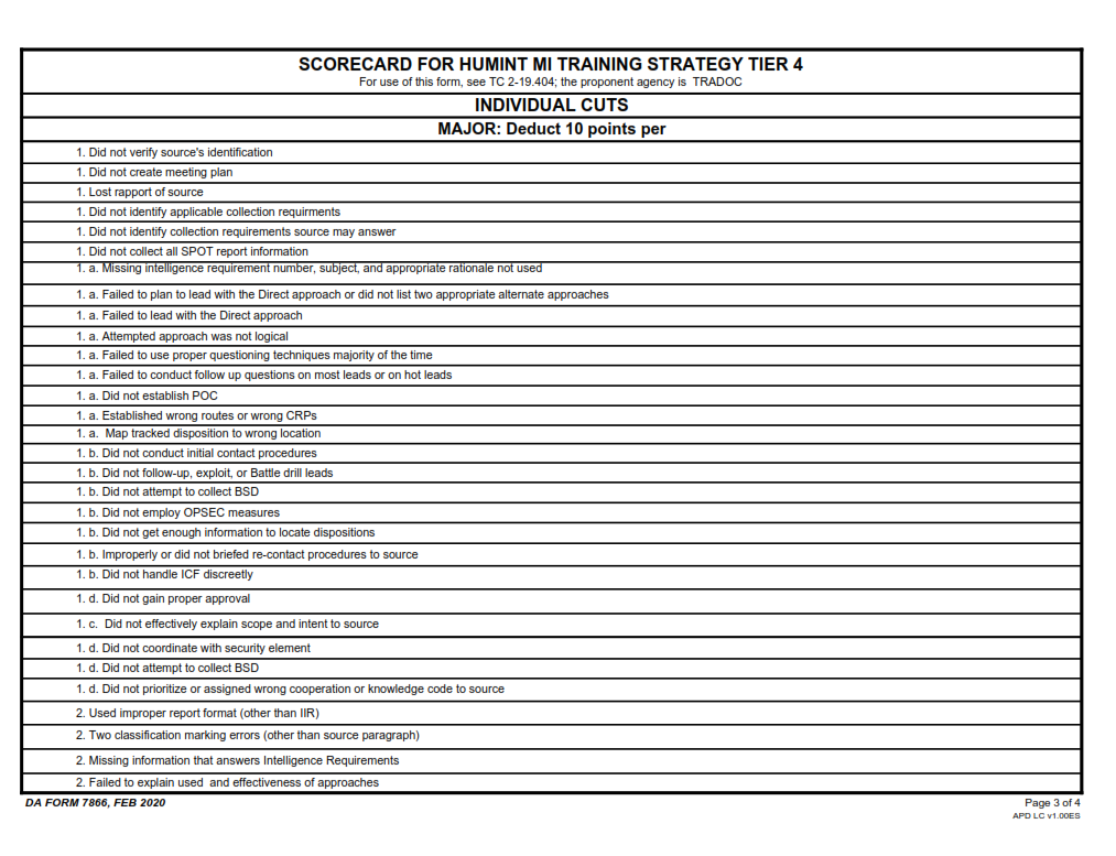 DA Form 7866 - Scorecard For Humint Mi Training Strategy Tier 4 Page 3