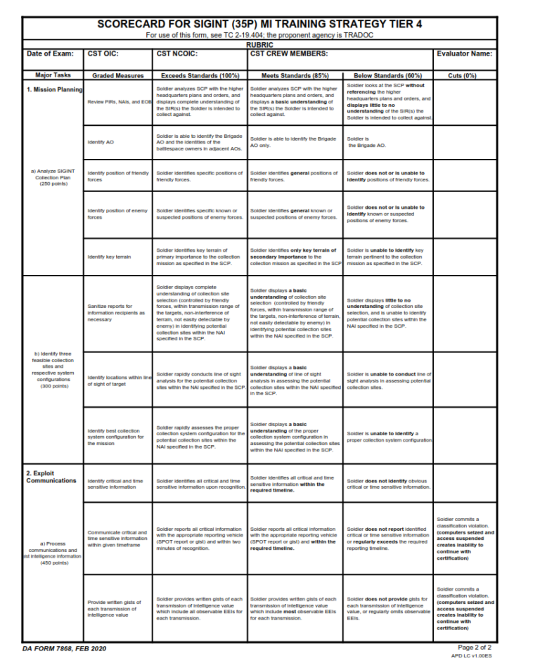 da-form-7868-scorecard-for-sigint-35p-mi-training
