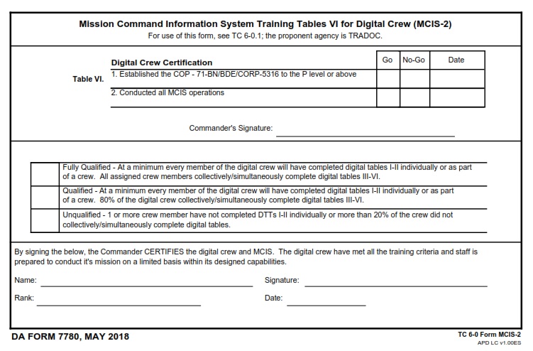 DA FORM 7780 - Mission Command Information System Training Tables Vi For Digital Crew (MCIS-2)