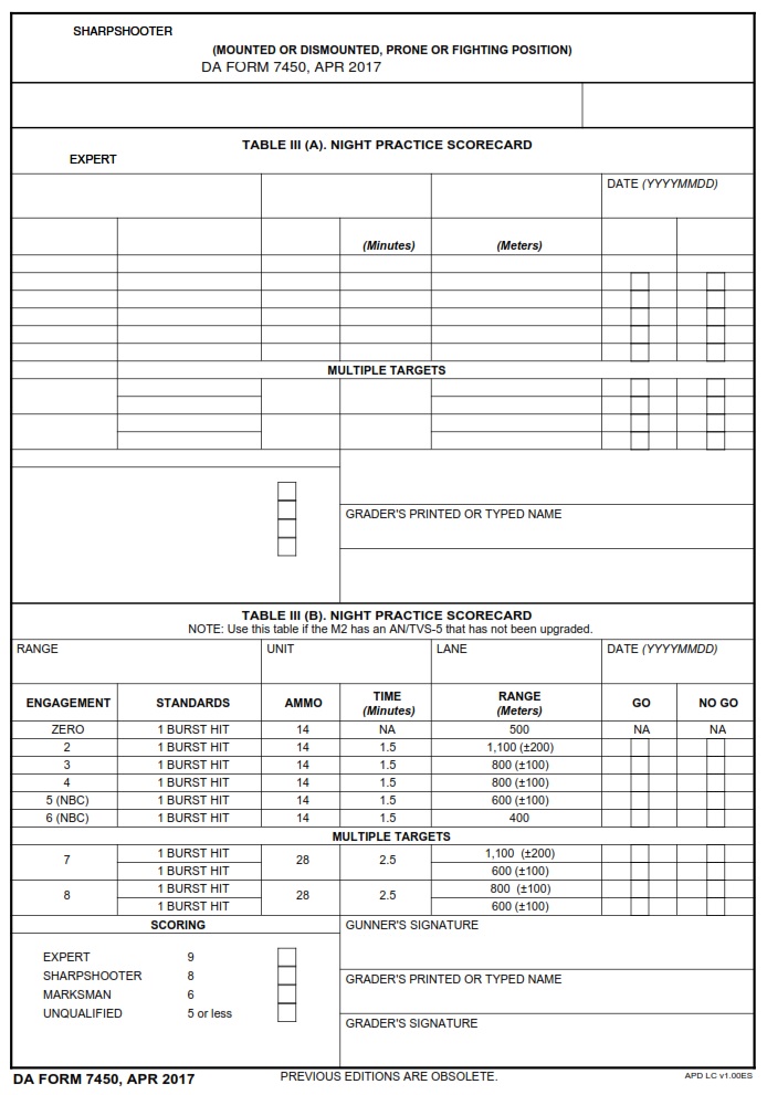DA FORM 7450 - M2 Caliber .50 Heavy Barrel, Machine Gun Firing Tables Iii(A) And Iii(B), Night Practices Scorecards (Mounted Or Dismounted, Prone Or Fighting Position)