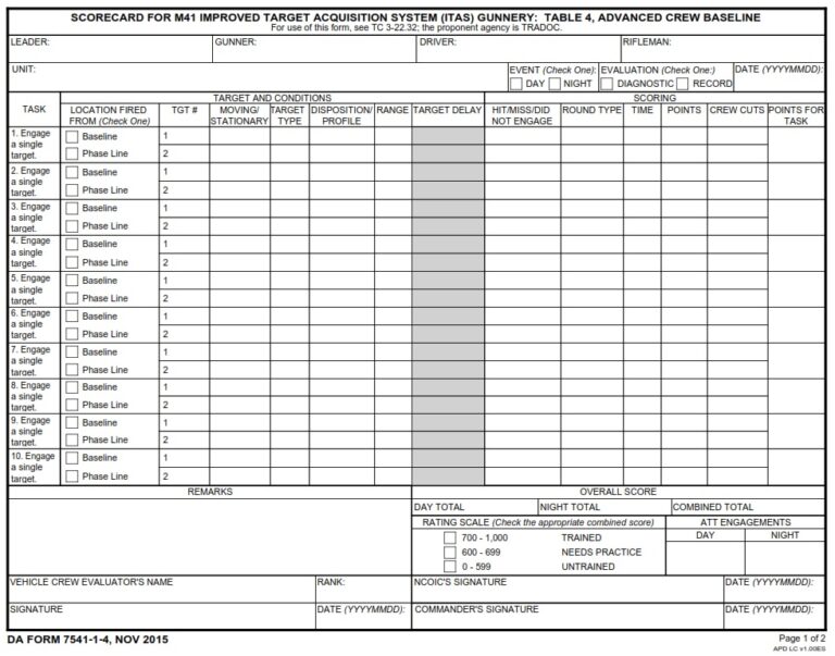 DA FORM 7541-1-4 – Scorecard For M41 Improved Target Acquisition System ...