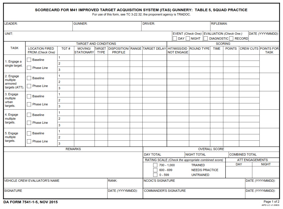 DA FORM 7541-1-5 - Scorecard For M41 Improved Target Acquisition System (Itas) Gunnery Table 5, Squad Practice Page 1
