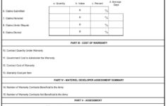 DA FORM 7744-1 - Army Warranty Program Summary And Assessment