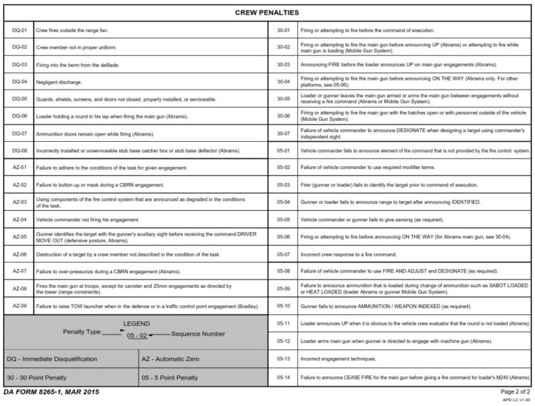 DA FORM 8265 1 Common Crew Roll Up Army Pubs DA Form DA FORM 8265 1 Common Crew Roll Up Army Pubs DA Form