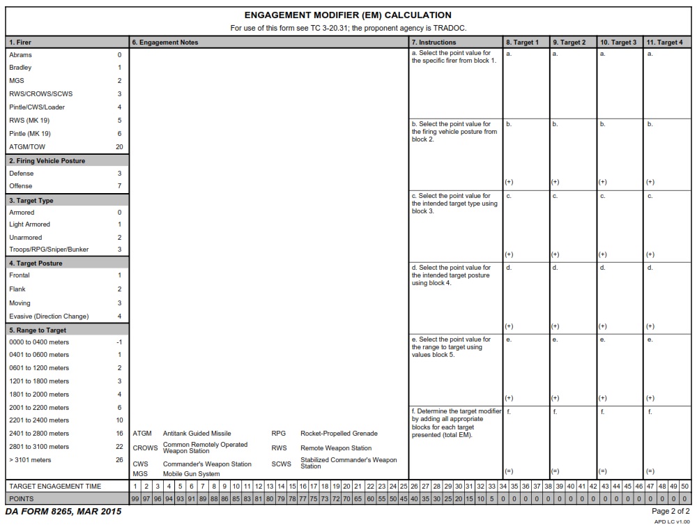 DA FORM 8265 Common Crew Score Sheet Army Pubs DA Form